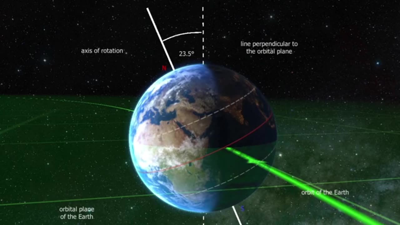 How Earth & Other Planet works