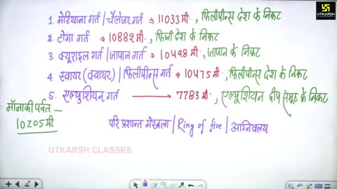 55 प्रमुख महाद्वीप 16 ( ऑस्ट्रेलिया महाद्वीप 3 )