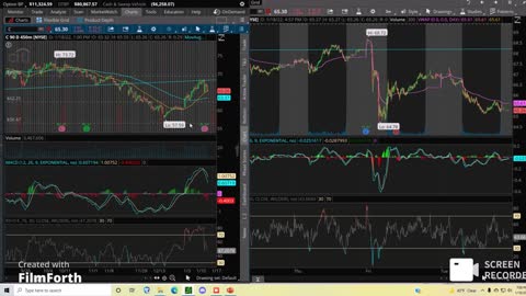 Day Trading Watchlist Update