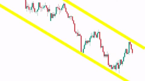 Buy or Sell: Channel Trading Strategy