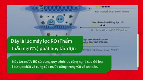 máy lọc nước