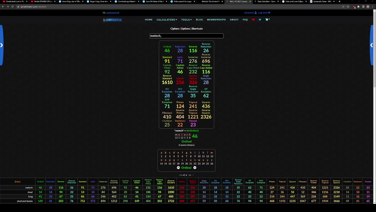 SUNNYVALE, TEXAS, biblical connections, mayor, solar eclipses