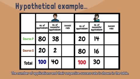 [Quick guide] Simpson's paradox explained: UC Berkeley, 1973 - Gender bias? (Part 2)