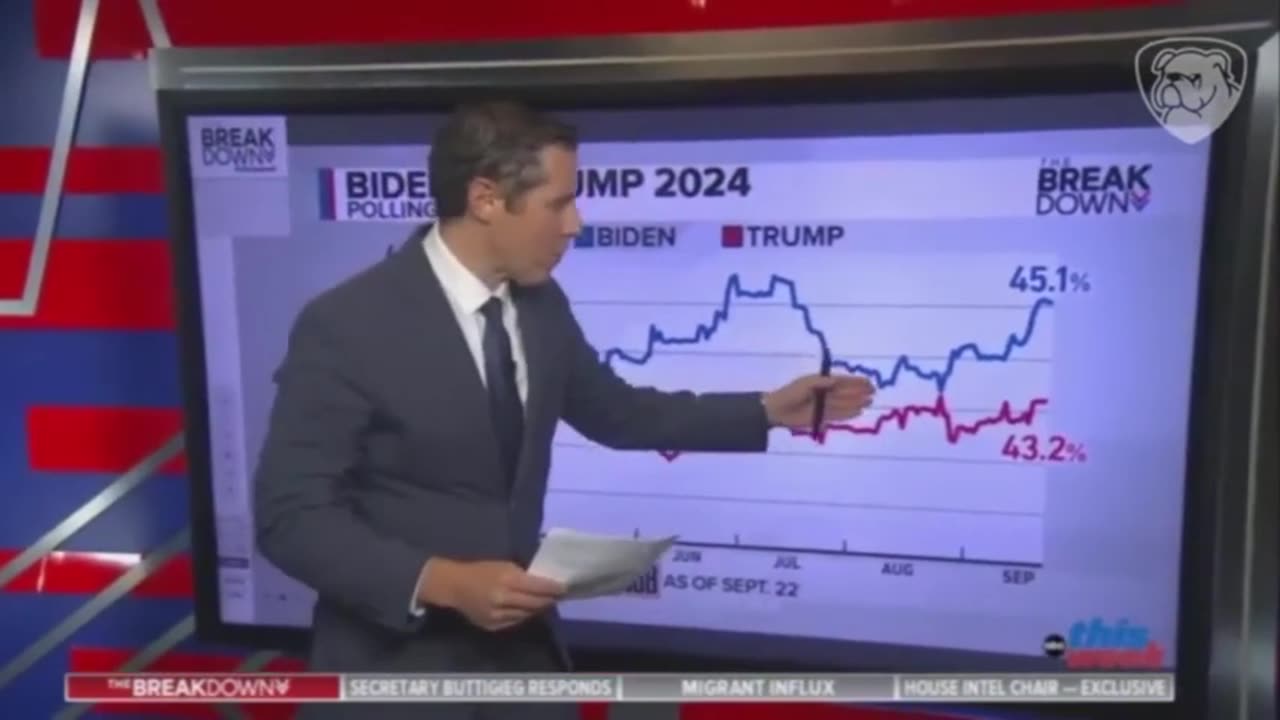 AOC Loses It After Trump DESTROYS Biden In Recent Polling