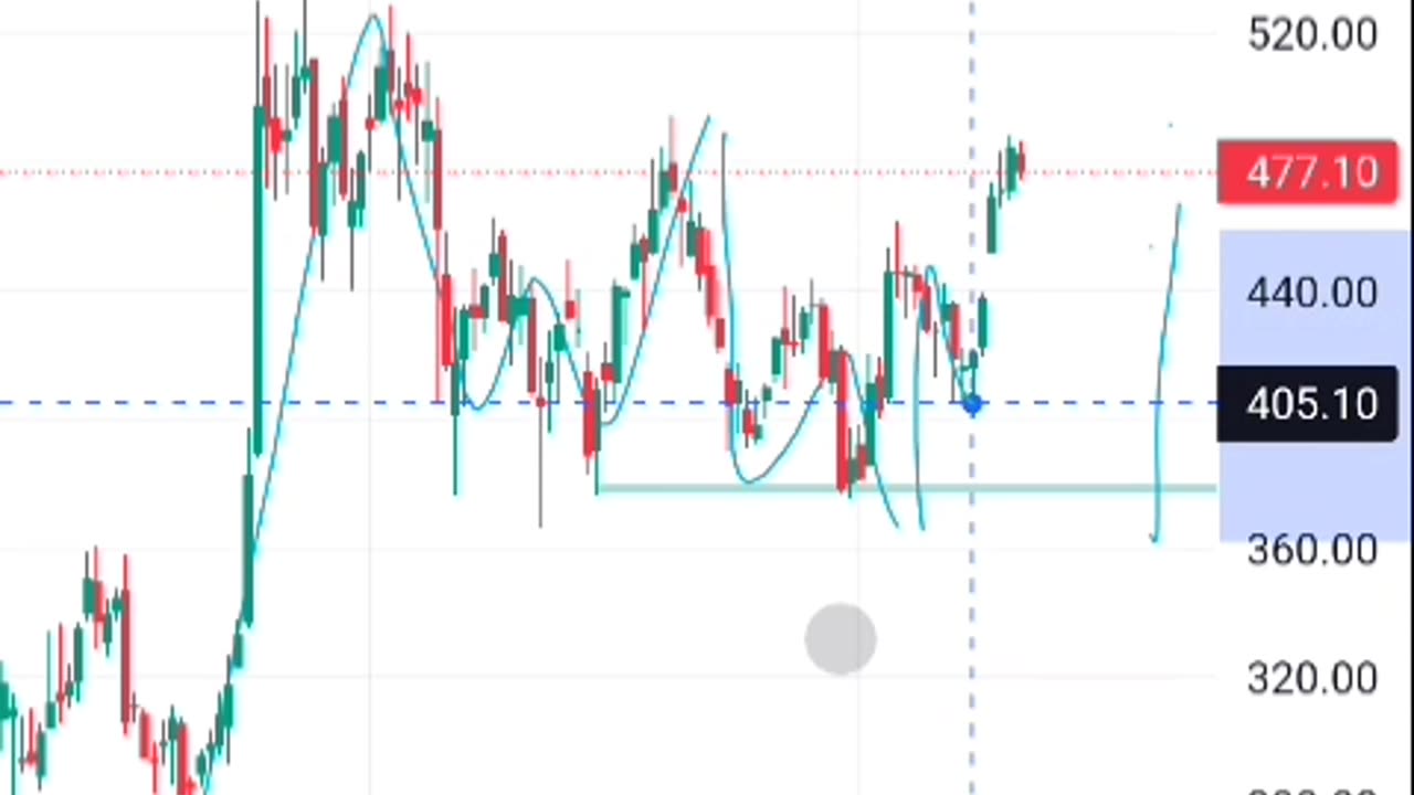 Tata Motors Share Analysis||Tata Motors technical analysis