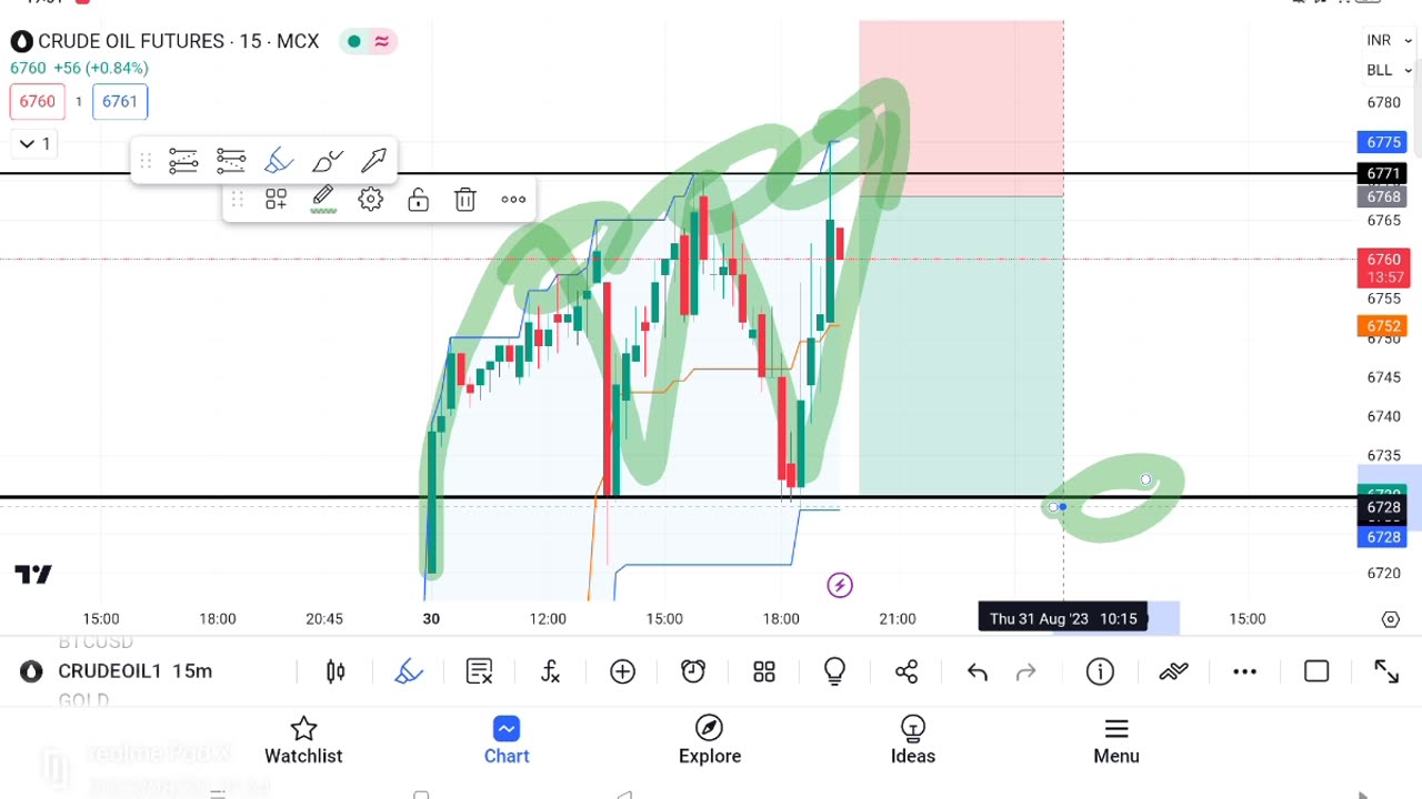 Trading makes money ?