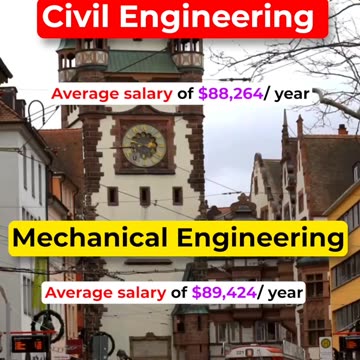 7 Degrees to become in-demand engineer