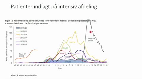 Kim Varming. Ledende overlæge, Klinisk Immunologi. Aalborg Universitetshospital. Oplæg om Covid-19