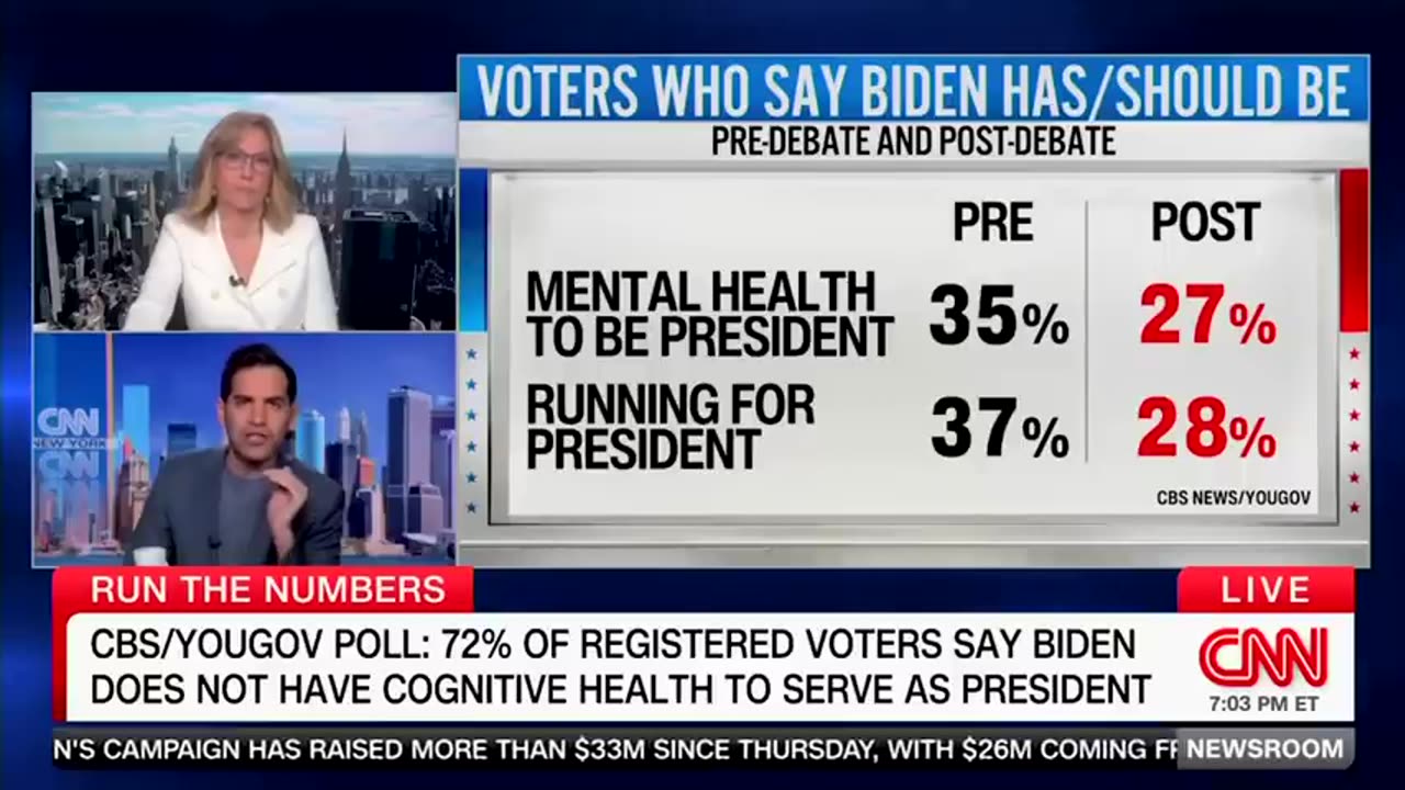 CNN Has On-Air PANIC ATTACK Reading Biden Polls After Debate LIVE | ‘Never Seen Numbers THIS BAD!