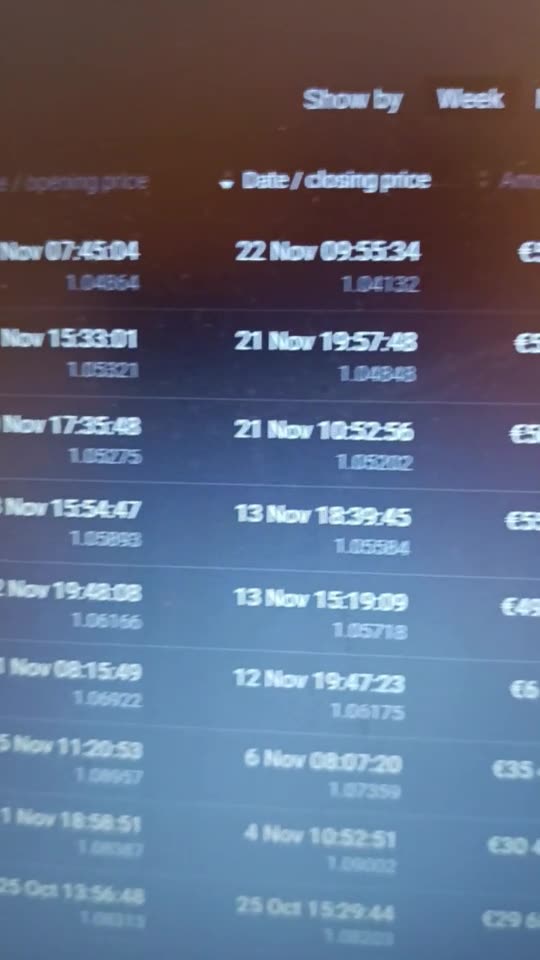 My Libertex Trades: How I Invest by Following Market News