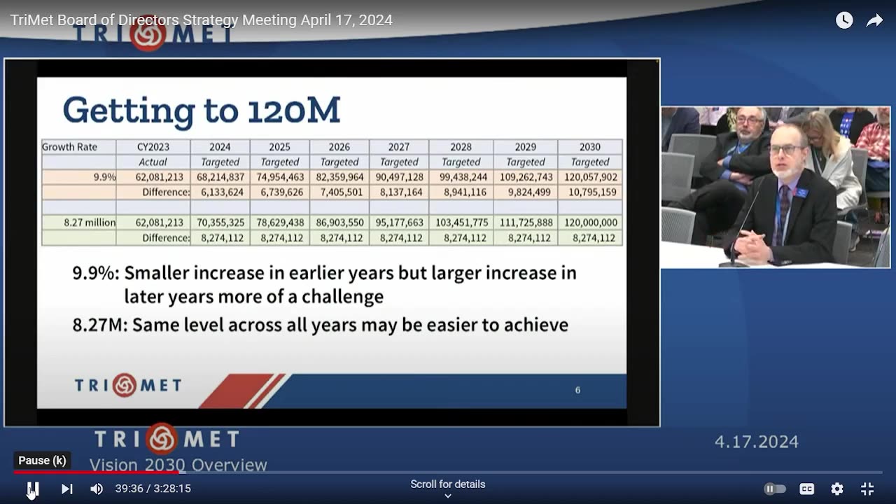 TRIMET "VISION 2030" PART 3