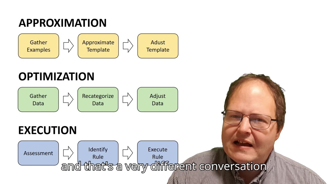 top 3 AI adoption patterns