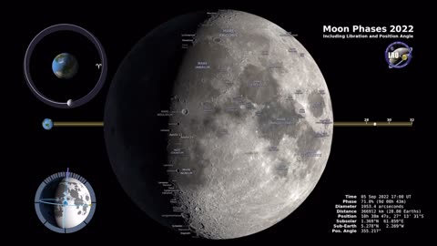 LATEST NEWS ON MOON