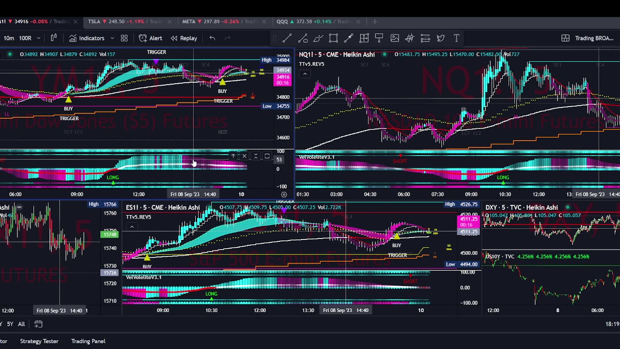 Trigger Trades v5.3 Elite