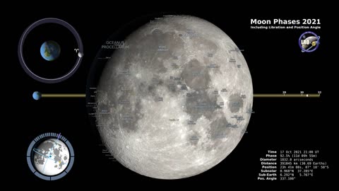 Moon Phases – Northern Hemisphere