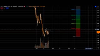 binance top coins + wednesday october 12 bitcoin BTC