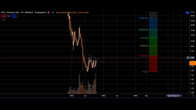 binance top coins + wednesday october 12 bitcoin BTC