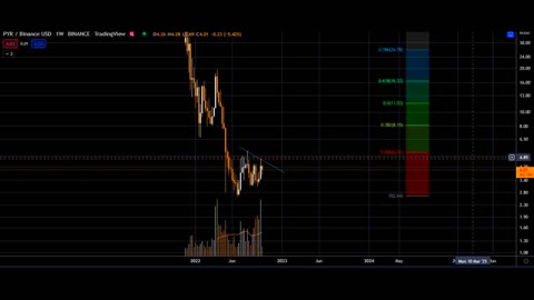 binance top coins + wednesday october 12 bitcoin BTC