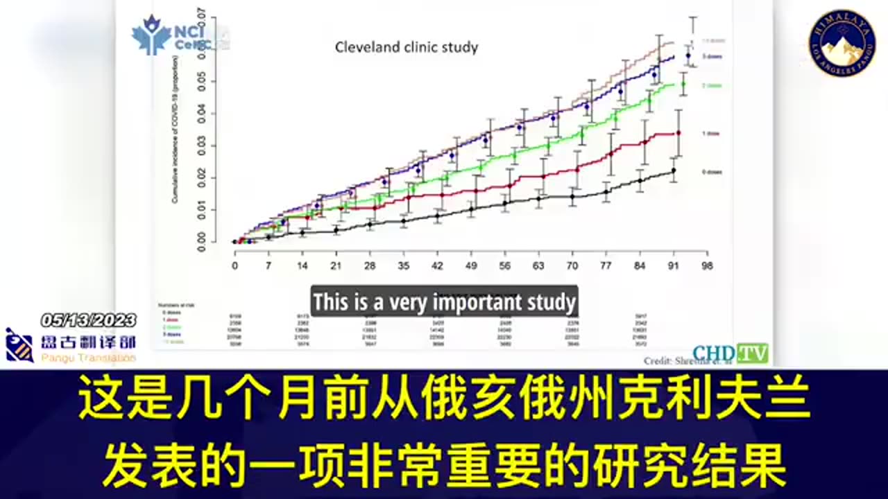 加拿大社區醫學專家Dr.Charles Hoffe：根據美國大型醫療機構_俄亥俄州克里夫蘭診所，針對51000名醫護人員追蹤研究與澳洲臨床資料顯示！接下來會是“新冠疫苗實驗針劑接種者的大流行”！