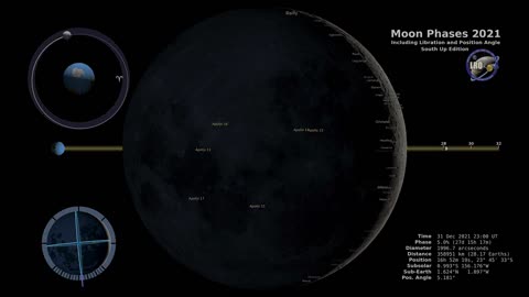 Moon Phases 2021 – Southern Hemisphere – 4K