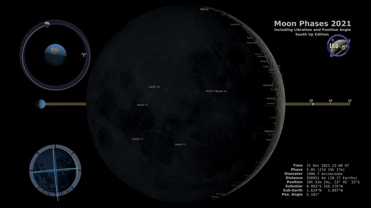 Moon Phases 2021 – Southern Hemisphere – 4K