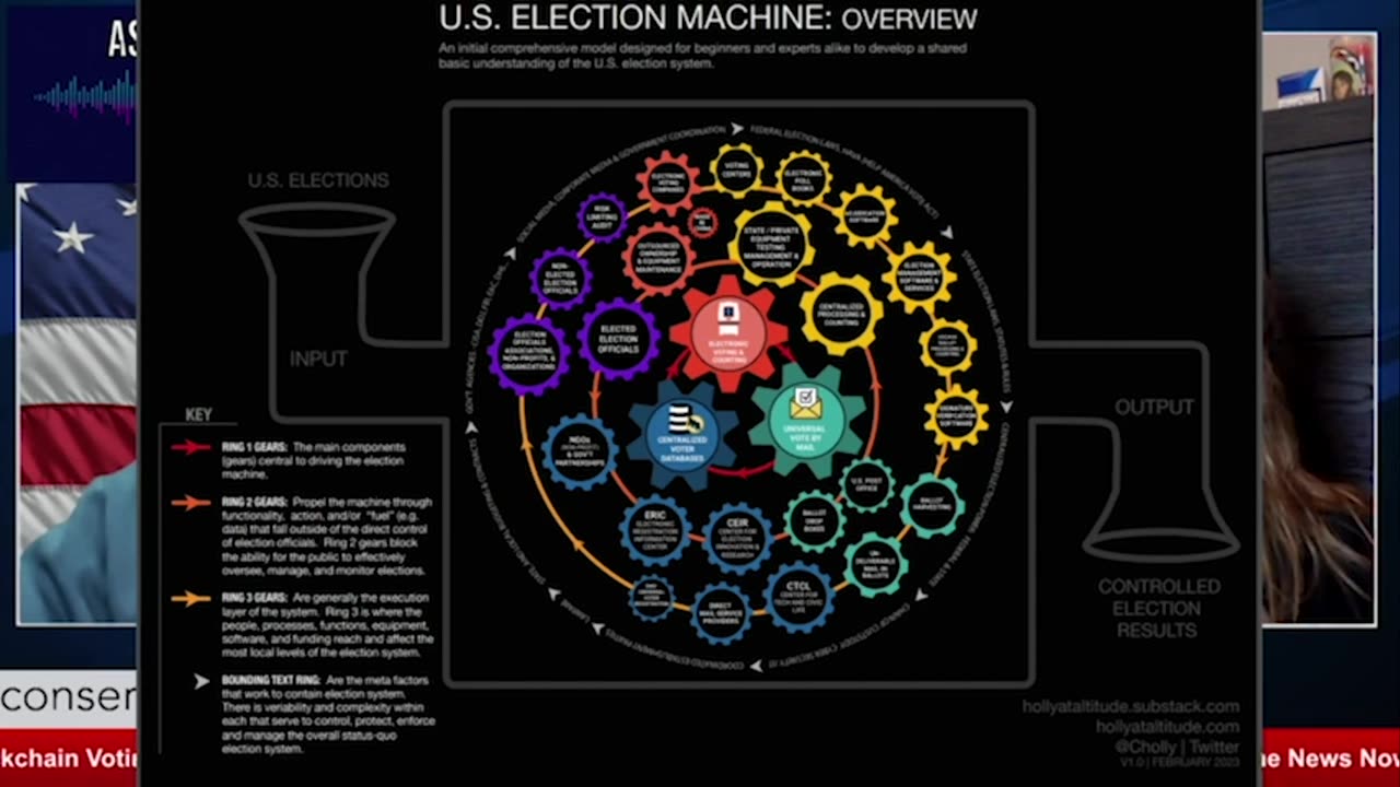 Conservative Daily: What Blockchain Voting Actually Is With Holly Kasun