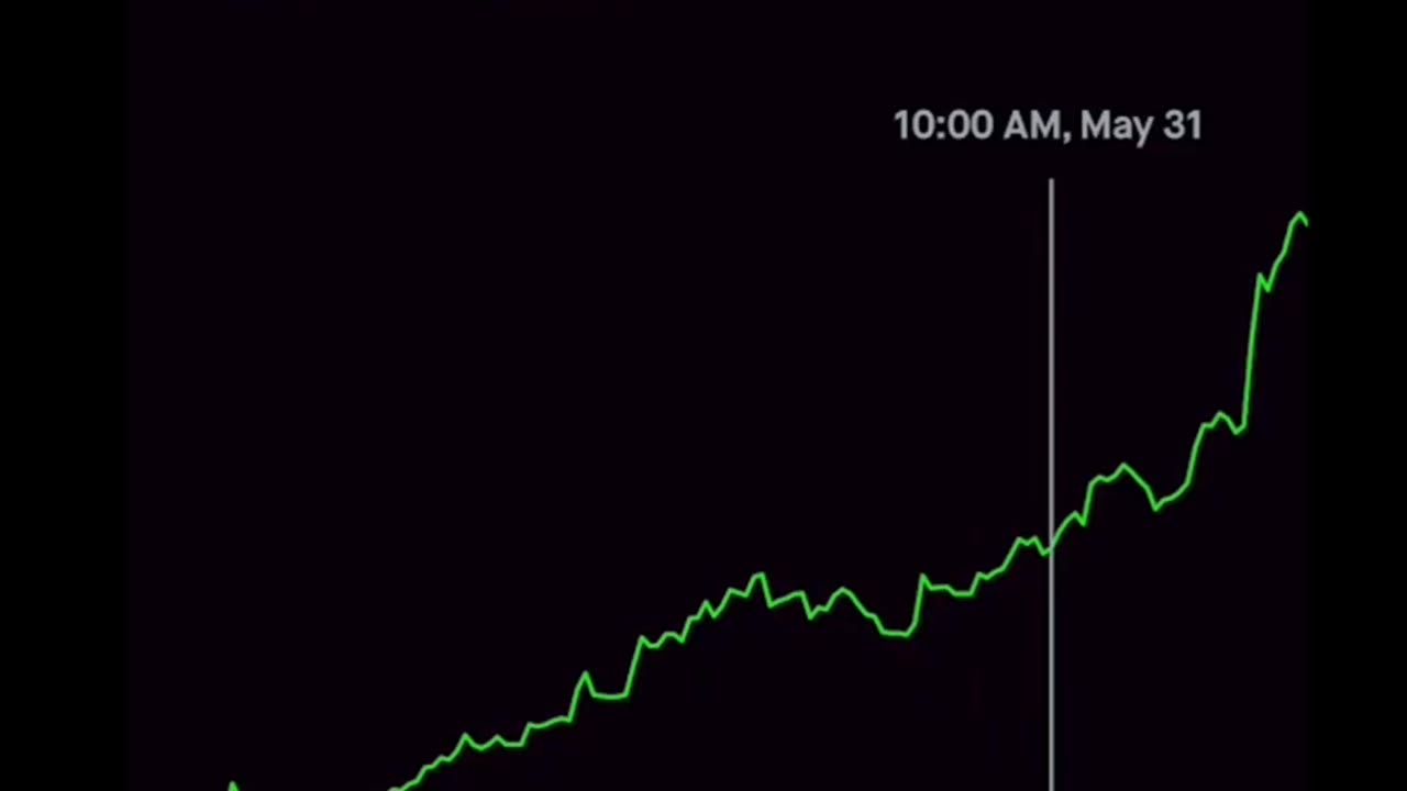 How to 50 X Your Investment