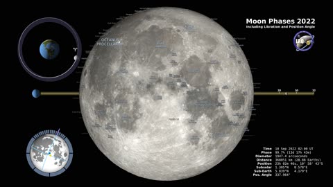 Don't Miss the Mesmerizing 2022 Moon Phases in Breathtaking 4K