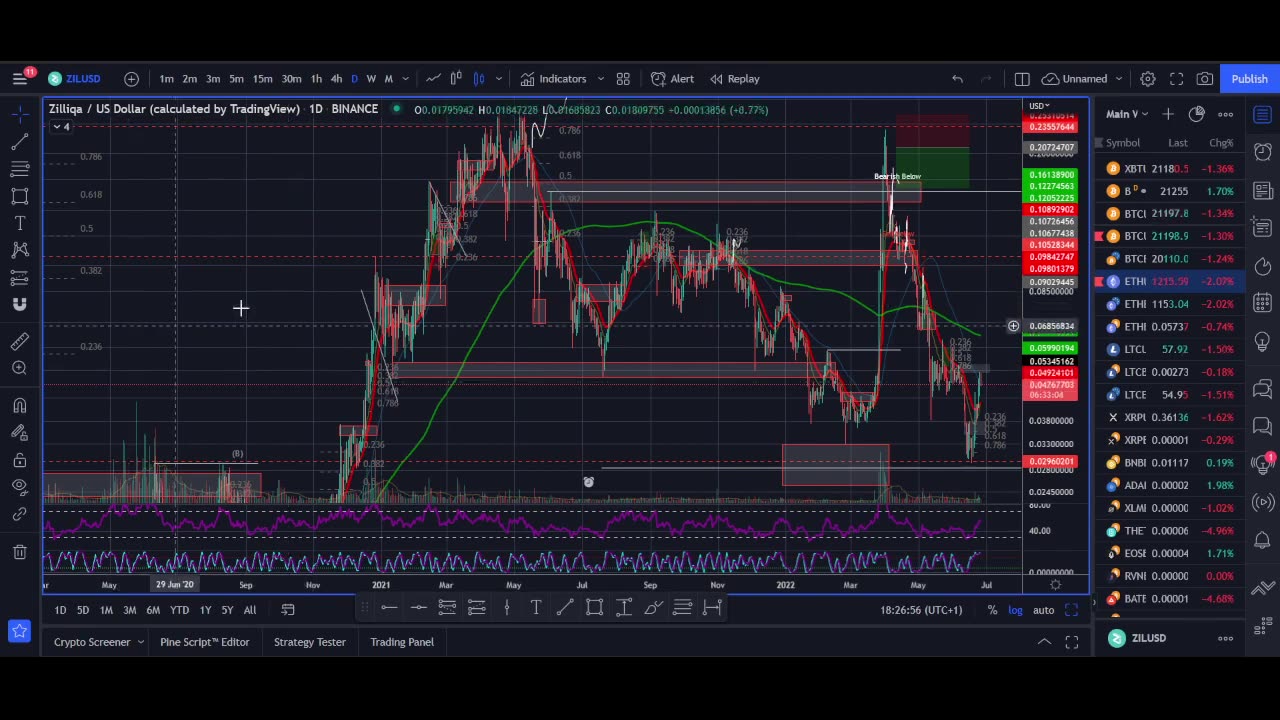 Zilliqa Price Prediction 2023 ZIL +1200% Biggest Breakout