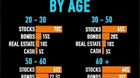 Make money fast **VALUE** | Educational Clips