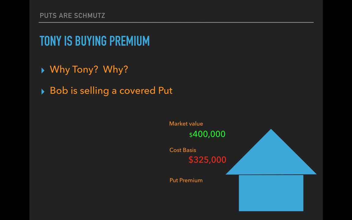 Trading Tactics w/ Ferc Polo - Puts are Shmutz