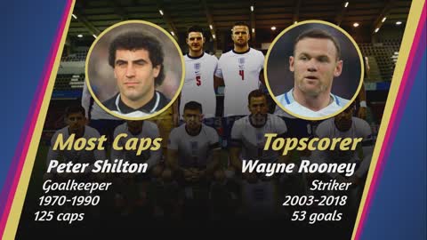 🏴󠁧󠁢󠁥󠁮󠁧󠁿 ENGLAND ● FIFA World Cup 2022 Team Profile | JunGSa Football