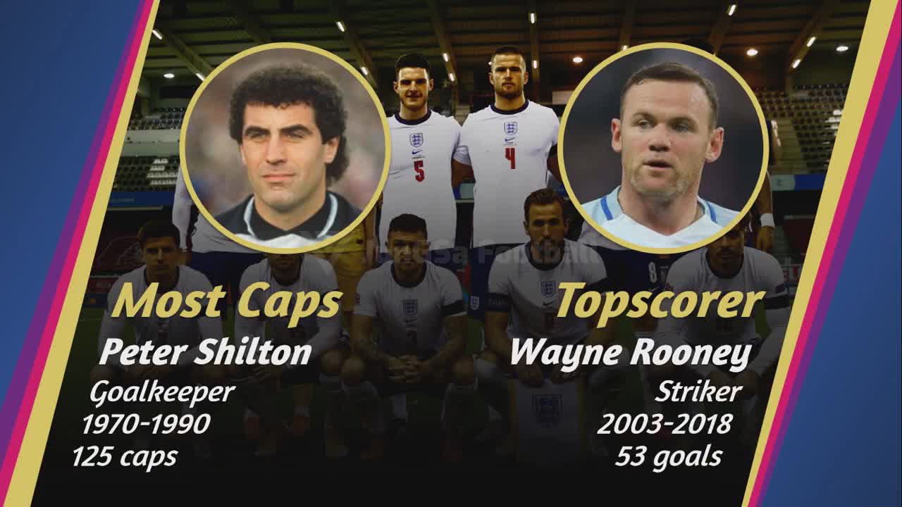 🏴 ENGLAND ● FIFA World Cup 2022 Team Profile | JunGSa Football