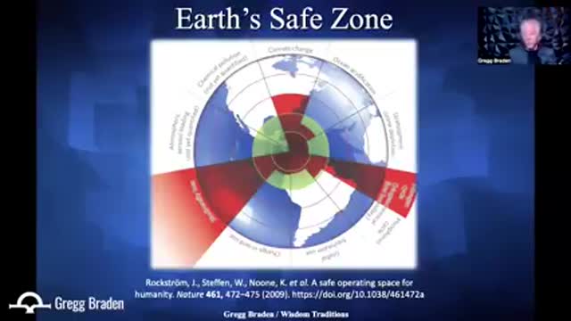 Earths safe operating zone 3 out of 10 parameters breached