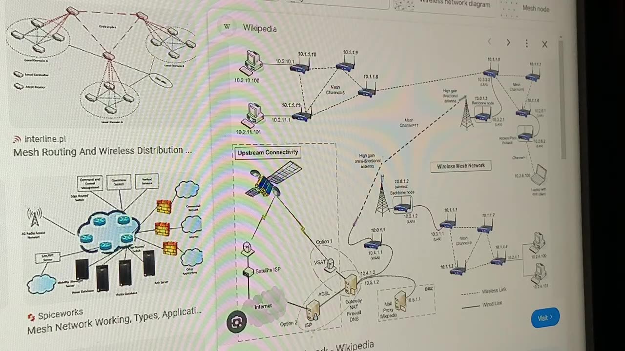Cisco Micro Ban 802.15.4 ~ You are not decentralized in the way you think …