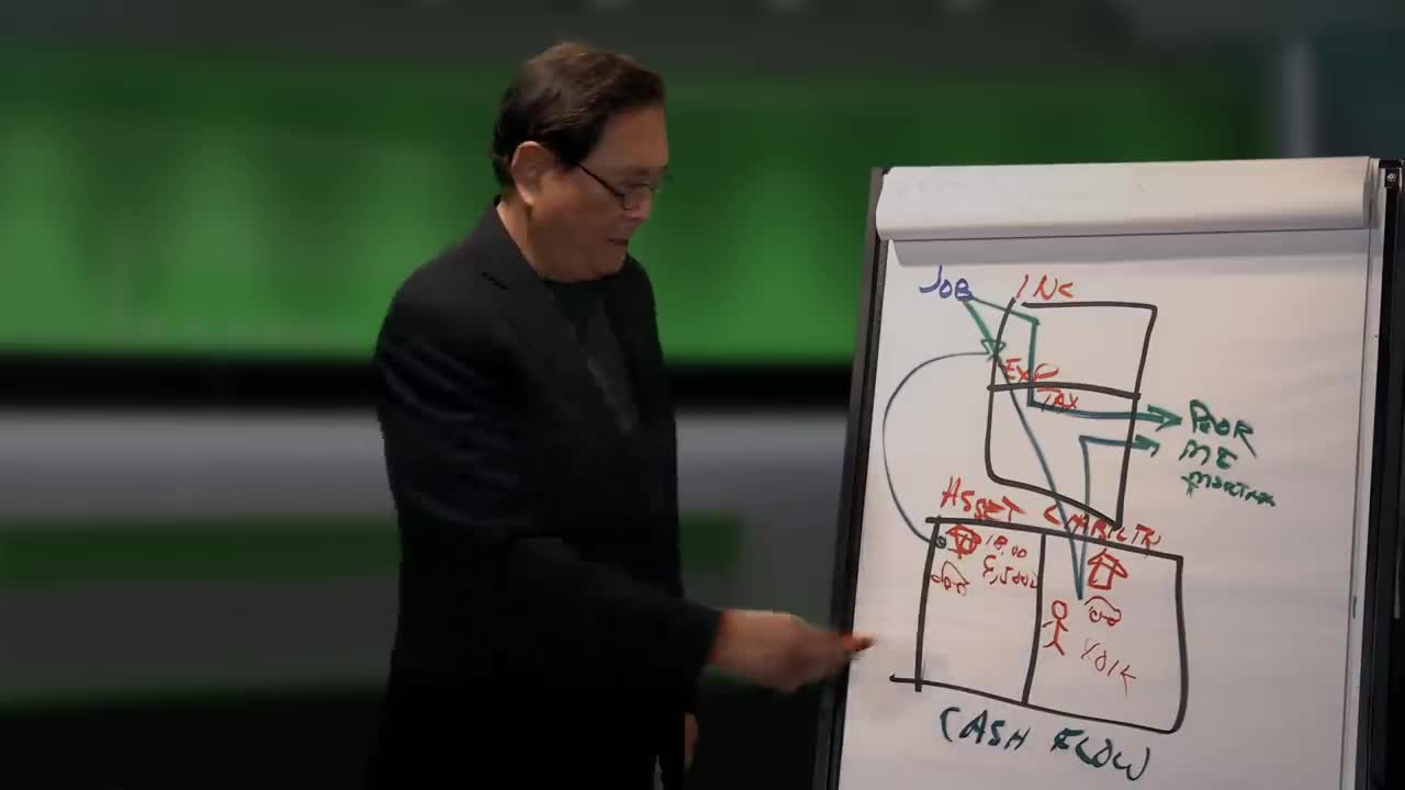 HOW TO CONVERT A LIABILITY INTO AN ASSET - ROBERT KIYOSAKI, Rich Dad Poor Dad