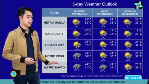 Expect generally fair weather on Wednesday — Pagasa