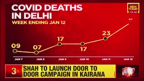 EC To Take A Call On Rally Ban Today; Corona Cases Explode In Kerala | Morning Newswrap