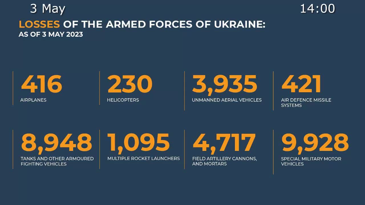 Russian Defence Ministry report on the progress of the special military operation (3 May 2023)