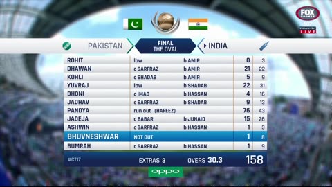 Pakistan v India FINAL Champions Trophy 2017