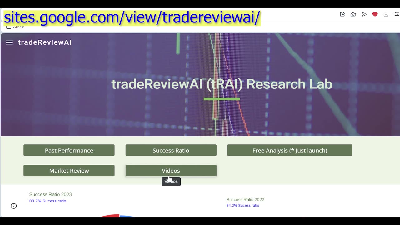 Indian Share Chemplasts Analysis
