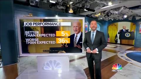 Joe Biden is "no longer seen as competent and effective NBC poll