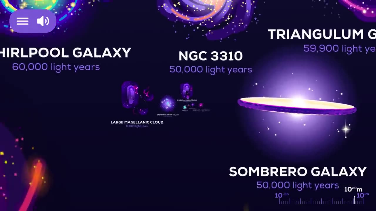 Universe Size Comparison