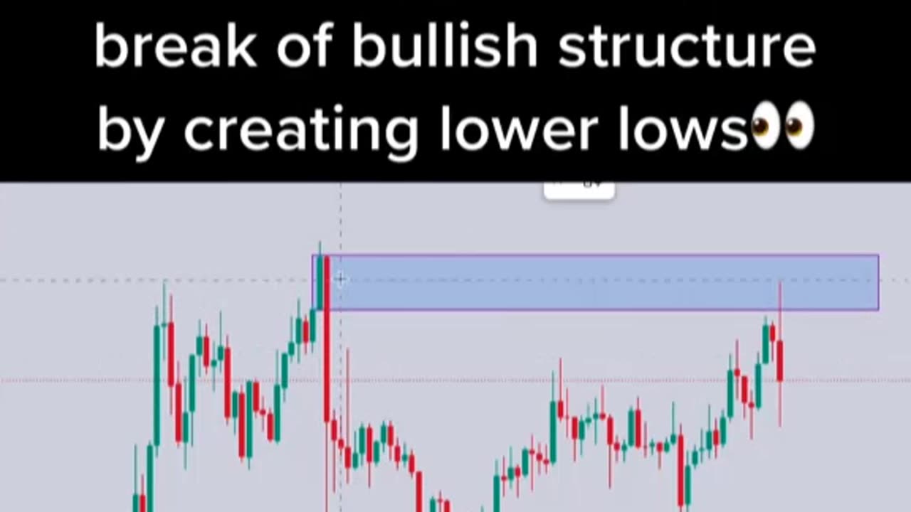 #2 | Buy or Sell? Guess the trade direction 📈📉