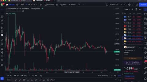 THESE MAJOR MOVES ARE COMING FOR LUNA 2.0: LUNA 2 PRICE PREDICTION
