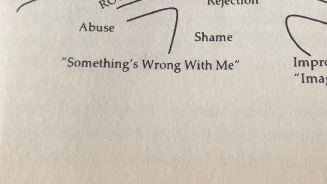 Chapter 4- “Behavior Addictions Caused By Abuse”