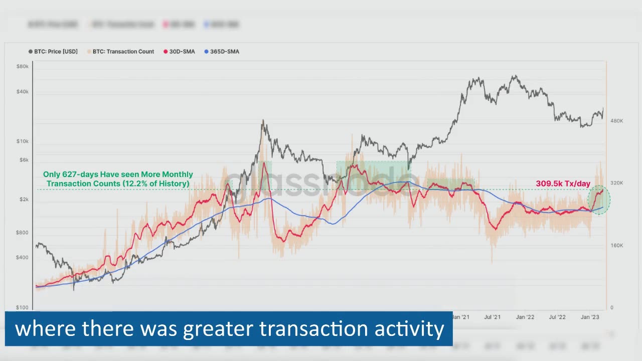 How Strong is this Bitcoin Rally? 4 Key On Chain Indicators