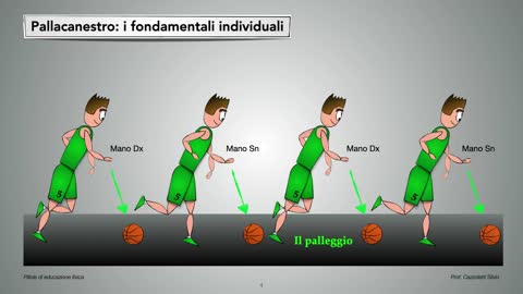 1e Pallacanestro fondamentali fasi