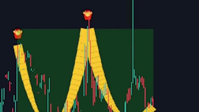 The McDonalds Trading Indicator For Crypto, Stocks And Forex