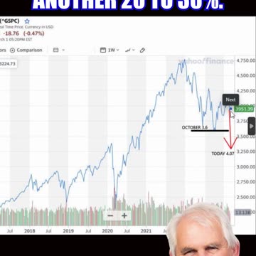 How To Navigate The Market 2023 🧭📈📢 #stockmarket